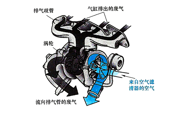 廢氣渦輪增壓器連接圖-柴油發(fā)電機(jī)組.png