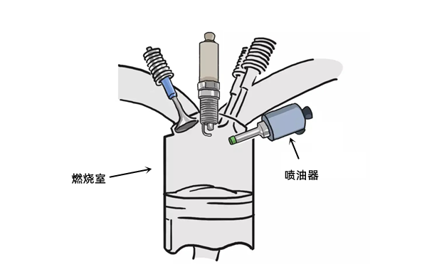 噴油器工作示意圖-柴油發(fā)電機(jī)組.png