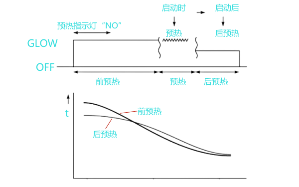 柴油機(jī)預(yù)熱系統(tǒng)啟動(dòng)曲線.png