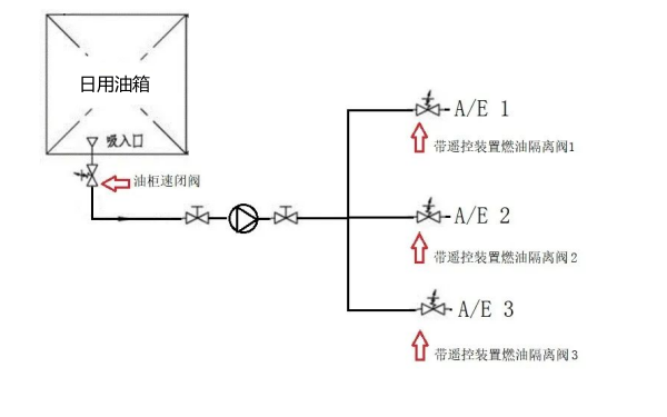 柴油發(fā)電機(jī)供油系統(tǒng)管路簡(jiǎn)圖.png