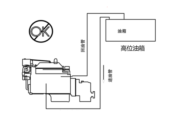 柴油發(fā)電機(jī)日用油箱安裝要求（錯(cuò)誤做法）.png