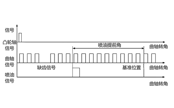 柴油機(jī)供油提前角工作圖.png