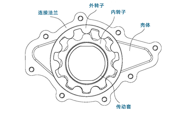 轉(zhuǎn)子式機(jī)油泵結(jié)構(gòu)圖-柴油發(fā)電機(jī)組.png