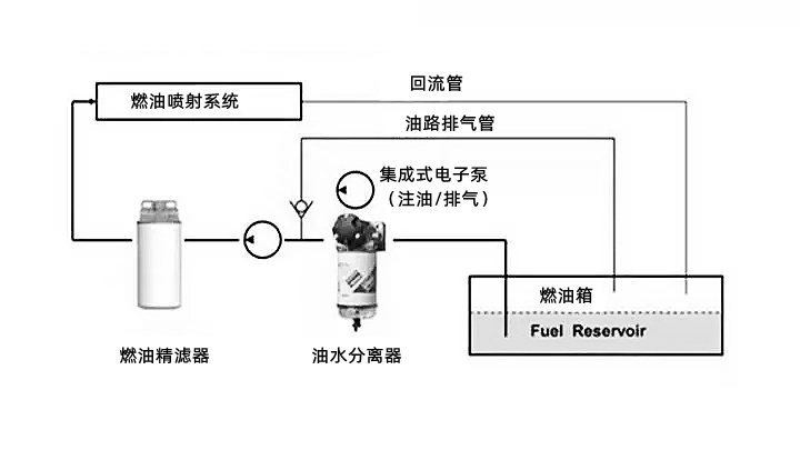 康明斯典型燃油系統(tǒng)布置圖-柴油發(fā)電機(jī)組.jpg