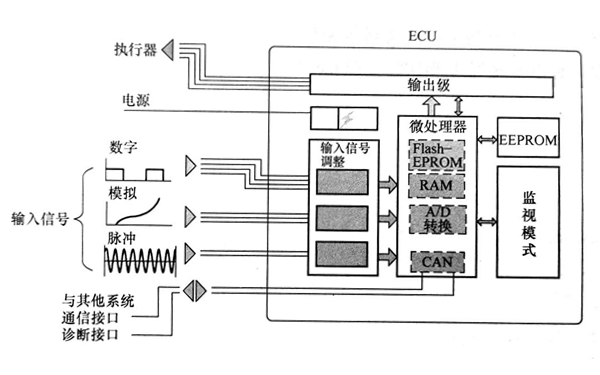 ECU內(nèi)部信號處理示意圖-柴油發(fā)電機組.png