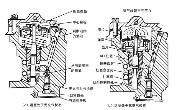 柴油發(fā)電機AFC的結(jié)構(gòu)及工作原理.png