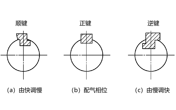 柴油機配氣相位的調整步驟.png