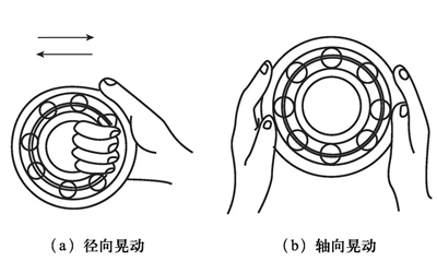 滾動(dòng)軸晃動(dòng)檢查-柴油發(fā)電機(jī)組.png