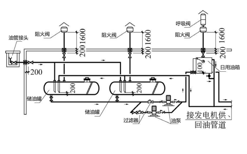 柴發(fā)機(jī)房供油系統(tǒng)設(shè)計圖.png