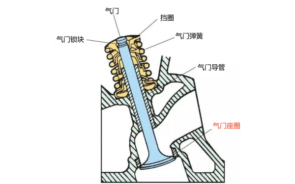 氣門座圈安裝位置圖.png