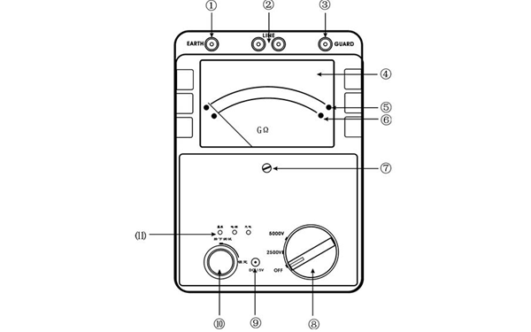 兆歐表功能圖-柴油發(fā)電機(jī)組檢查工具.png