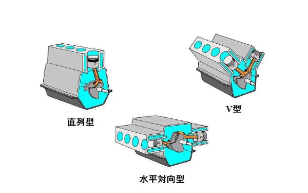 往復(fù)式內(nèi)燃機的類型.webp.png