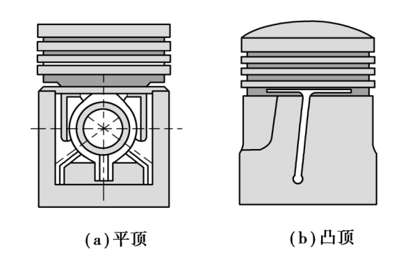 活塞平頂和凸頂形狀.png