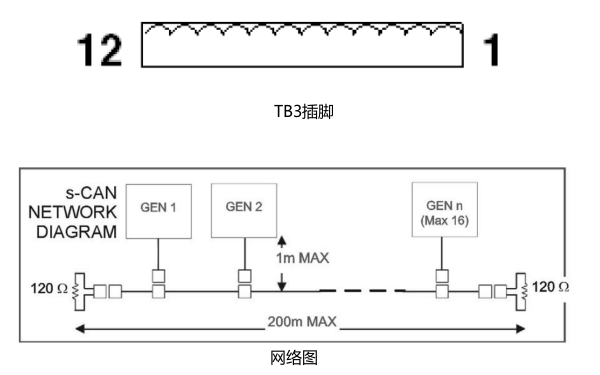 柴油發(fā)電機控制器信號線插腳及網絡圖.png