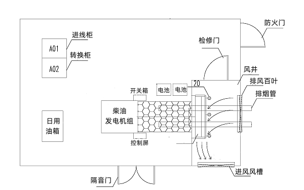 柴油發(fā)電機(jī)房平面安置圖.png