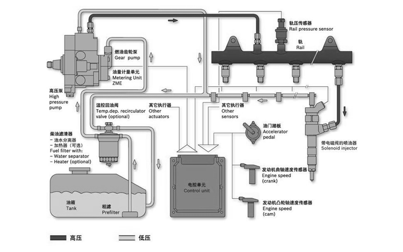 高壓共軌供油系統(tǒng)結(jié)構(gòu)圖-柴油發(fā)電機(jī)組.png