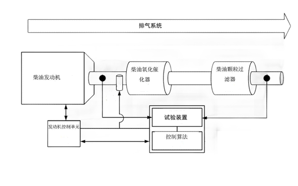 排放控制檢測(cè)方法-柴油發(fā)電機(jī)組.png