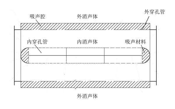 柴油發(fā)電機阻性消聲器結(jié)構(gòu)示意圖.png