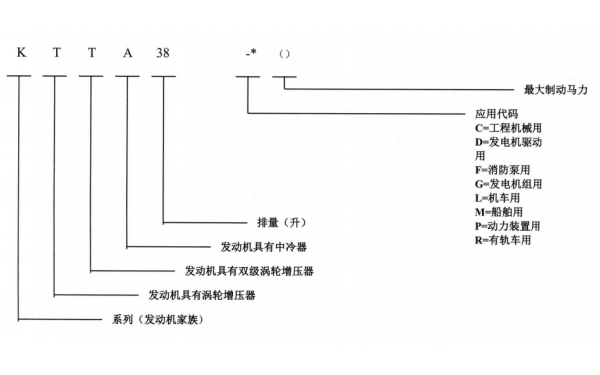 康明斯發(fā)動機(jī)型號含義.png