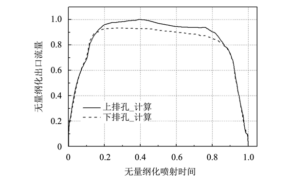 噴油器噴孔出口流量曲線圖-柴油發(fā)電機(jī)組.png