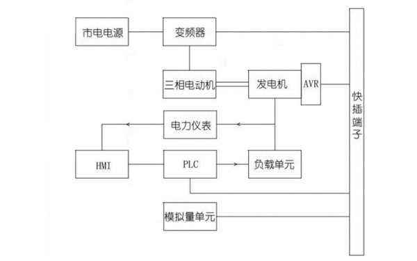 柴油發(fā)電機(jī)組控制器功能框架圖.png