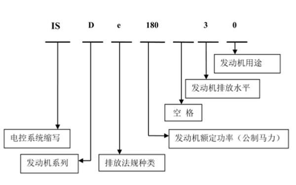 電控發(fā)動機(jī)命名規(guī)則.png