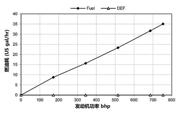 QSZ13-G11東風(fēng)康明斯發(fā)動(dòng)機(jī)燃油消耗率曲線（60HZ）.png