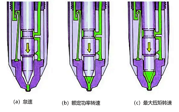 康明斯柴油機(jī)PT噴油器工作過(guò)程.png