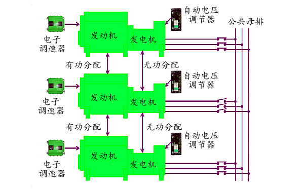 多臺柴發(fā)并機系統(tǒng)電路圖.png