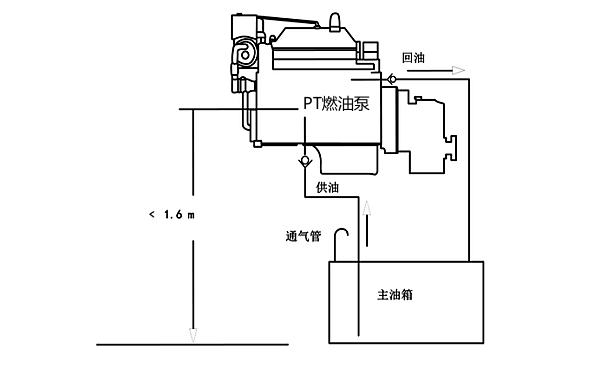 康明斯柴油機(jī)PT燃油系統(tǒng)組成圖.png