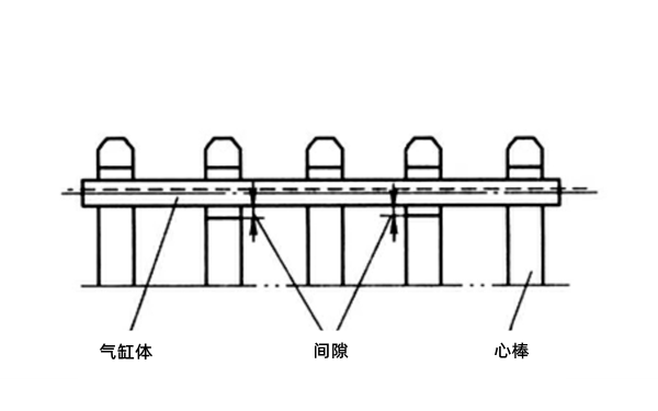 主軸承座孔同軸度測量-柴油發(fā)電機(jī)組.png