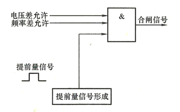 準(zhǔn)同期并聯(lián)合閘信號控制邏輯圖-柴油發(fā)電機組.png