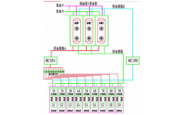 柴發(fā)機組供油管路系統(tǒng)架構(gòu)設(shè)計.png