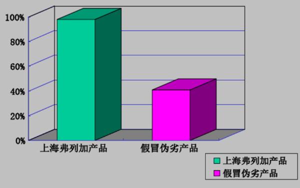 弗列加濾清器過濾效果對比圖-柴油發(fā)電機(jī)組.png