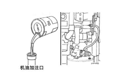 向發(fā)動機(jī)加注清潔的潤滑機(jī)油.png