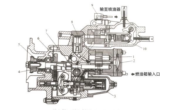 PT燃油泵構(gòu)造示意圖-康明斯柴油發(fā)電機(jī)組.png