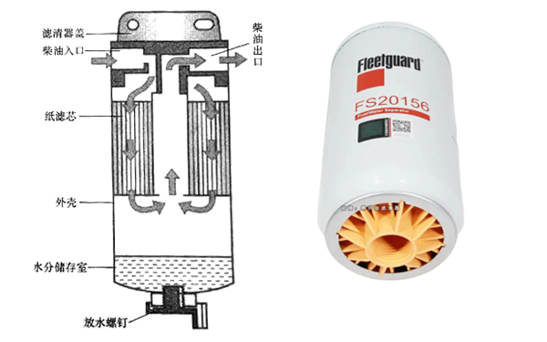 柴油濾清器構(gòu)造圖-柴油發(fā)電機(jī)組.png