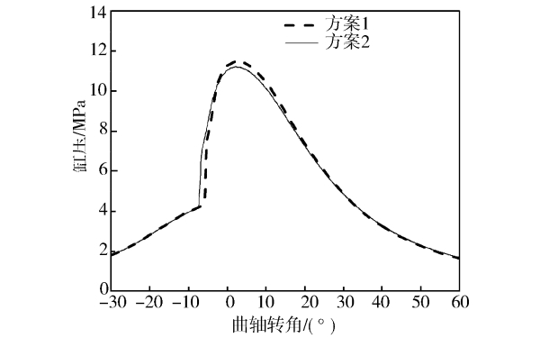 柴油機(jī)氣缸壓力對(duì)比.jpg