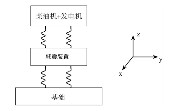 柴油發(fā)電機(jī)組的隔振系統(tǒng)性能.png