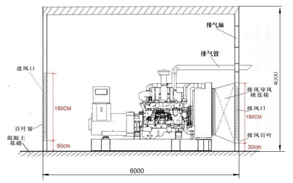 柴油發(fā)電機(jī)組室內(nèi)安裝示意圖.png