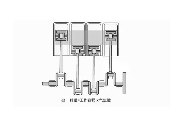 氣缸排量示意圖-柴油發(fā)電機(jī)組.png