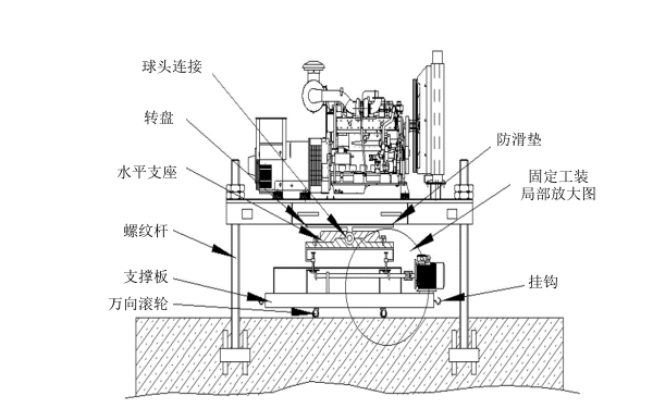 柴油發(fā)電機(jī)組定位工裝示意圖.png