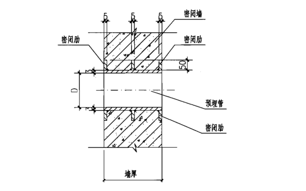 人防發(fā)電機房穿墻預埋管I型.png