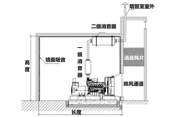 柴發(fā)機(jī)房環(huán)保消音側(cè)視圖.png