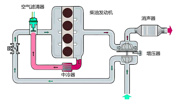 柴油機進排氣裝置原理示意圖.png