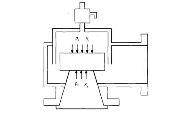 柴油發(fā)電機(jī)儲油箱先導(dǎo)式呼吸閥工作原理圖.png