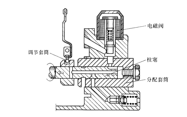 噴油泵燃油流量調(diào)整裝置（2）.png