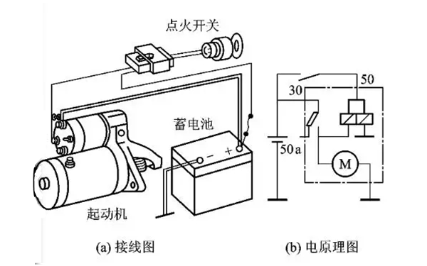 起動(dòng)機(jī)接線和原理圖-柴油發(fā)電機(jī)組.png