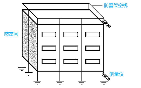 防雷架空線的接地電阻的測量方法.png