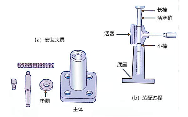 柴油機活塞銷壓入裝配法.png